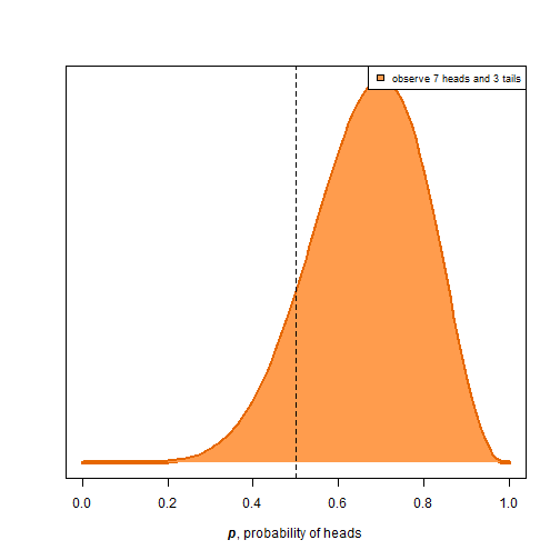 plot of chunk fewtosses